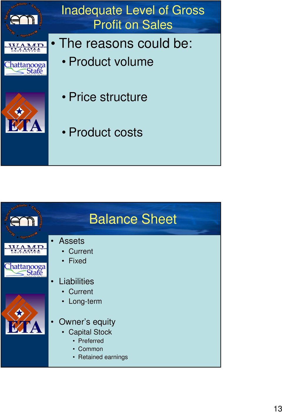 Current Fixed Liabilities Current Long-term Balance Sheet