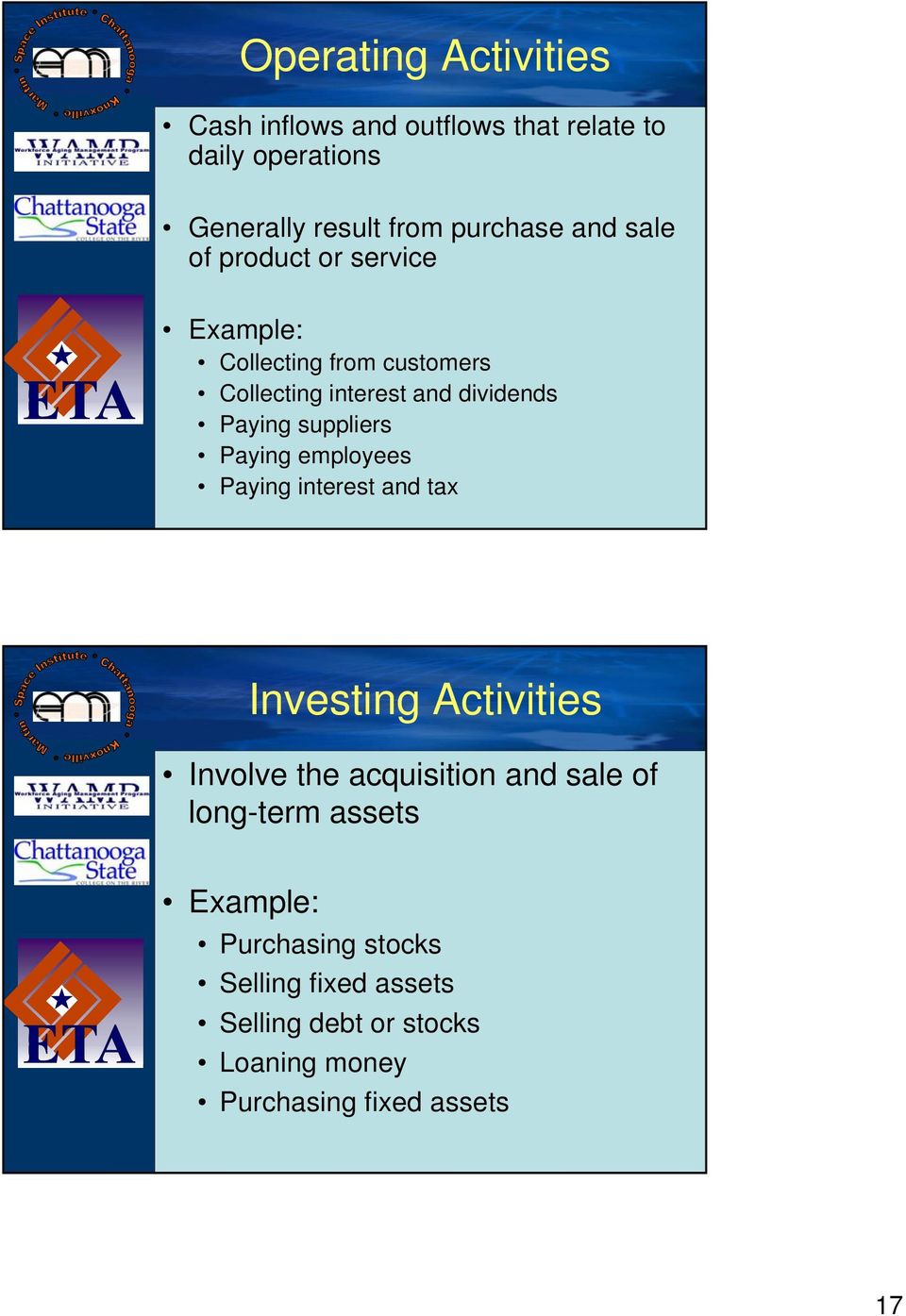 Paying employees Paying interest and tax Investing Activities Involve the acquisition and sale of long-term