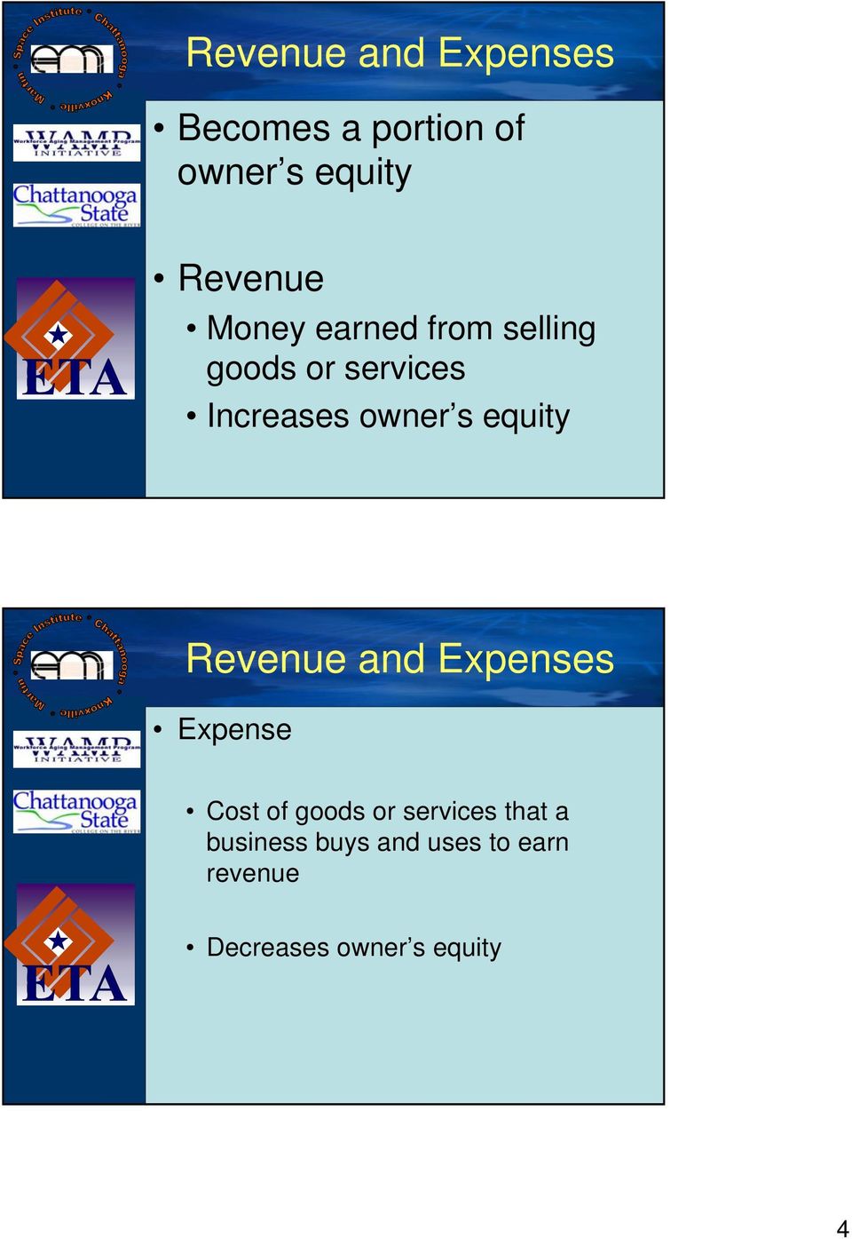 equity Revenue and Expenses Expense Cost of goods or services