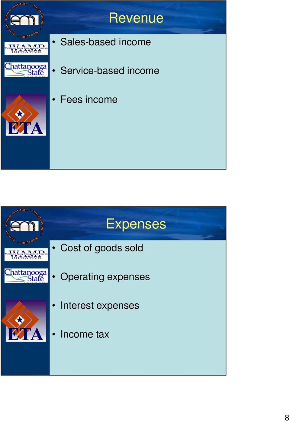 Expenses Cost of goods sold