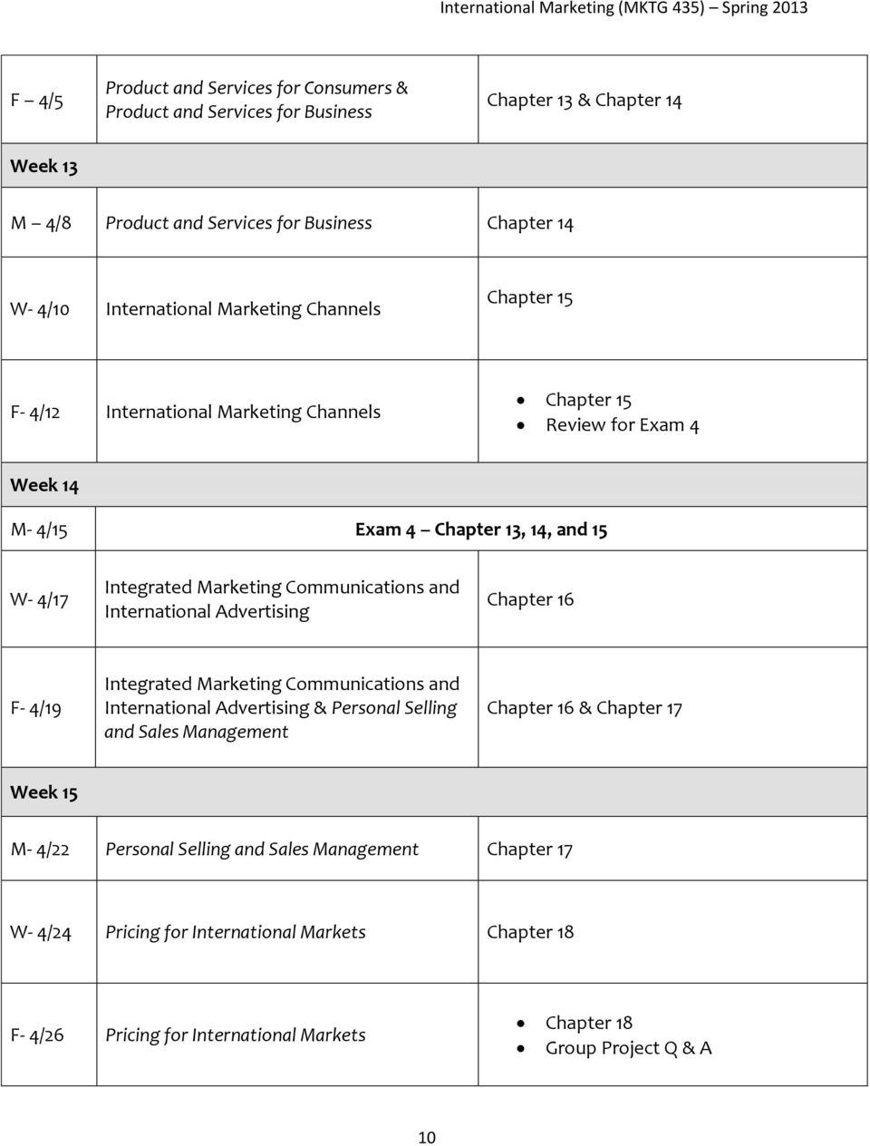 Communications and International Advertising Chapter 16 F- 4/19 Integrated Marketing Communications and International Advertising & Personal Selling and Sales Management Chapter 16 &
