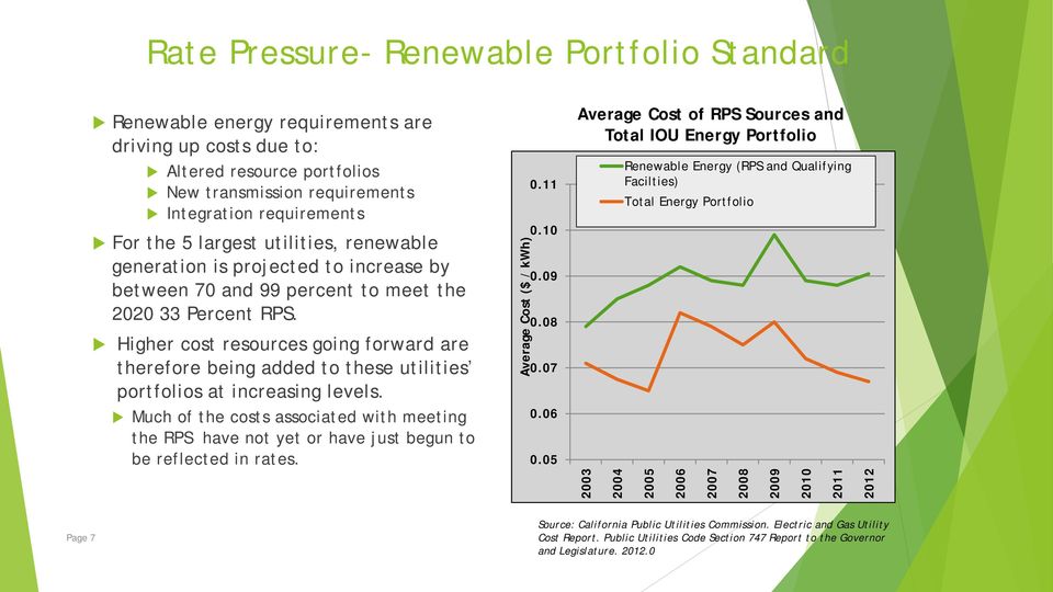 Higher cost resources going forward are therefore being added to these utilities portfolios at increasing levels.