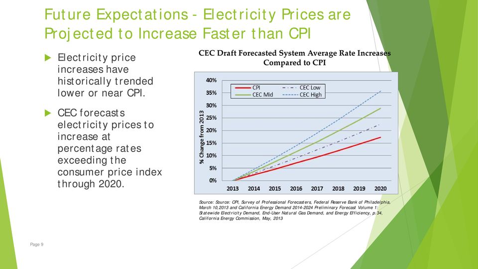 CEC Draft Forecasted System Average Rate Increases Compared to CPI Source: Source: CPI, Survey of Professional Forecasters, Federal Reserve Bank of Philadelphia,
