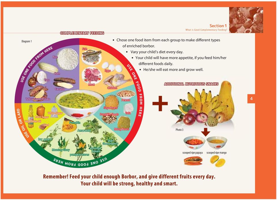 Vary your child s diet every day. Your child will have me appetite, if you feed him/her different foods daily.