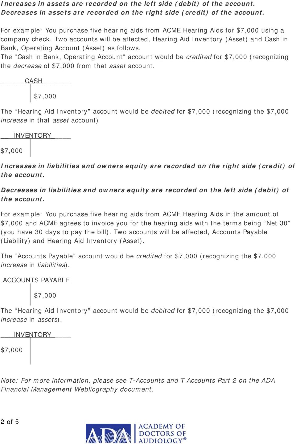 Two accounts will be affected, Hearing Aid Inventory (Asset) and Cash in Bank, Operating Account (Asset) as follows.