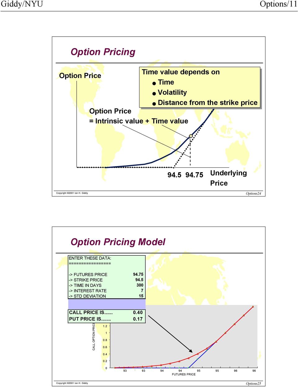 75 Underlying Price Options24 Option Pricing Model ENTER THESE DATA: ================= -> FUTURES PRICE 94.