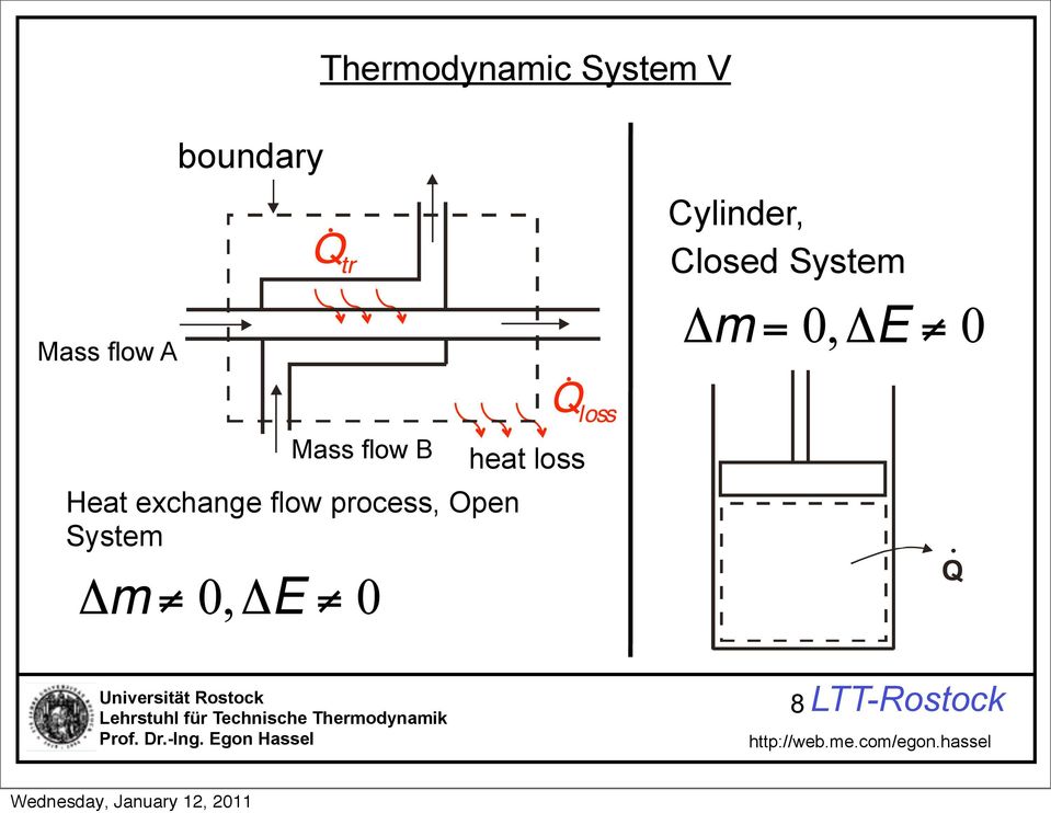 flow A Mass flow B Heat exchange