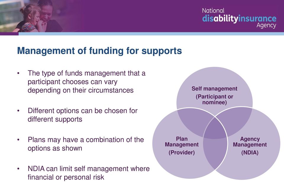 management (Participant or nominee) Plans may have a combination of the options as shown Plan