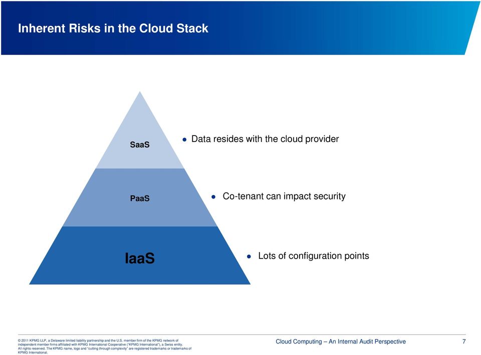 can impact security IaaS Lots of configuration