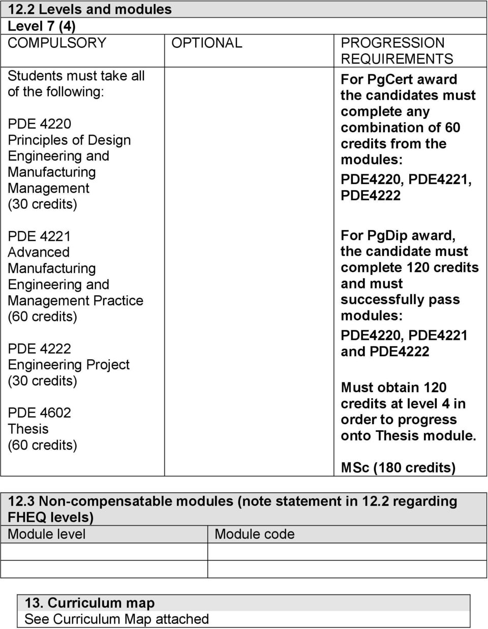 (60 credits) PDE 4222 Engineering Project (30 credits) PDE 4602 Thesis (60 credits) For PgDip award, the candidate must complete 120 credits and must successfully pass modules: PDE4220, PDE4221 and