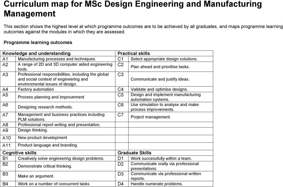 C1 Select appropriate design solutions. A2 A range of 2D and 3D computer aided engineering tools. C2 Plan ahead and prioritise tasks.