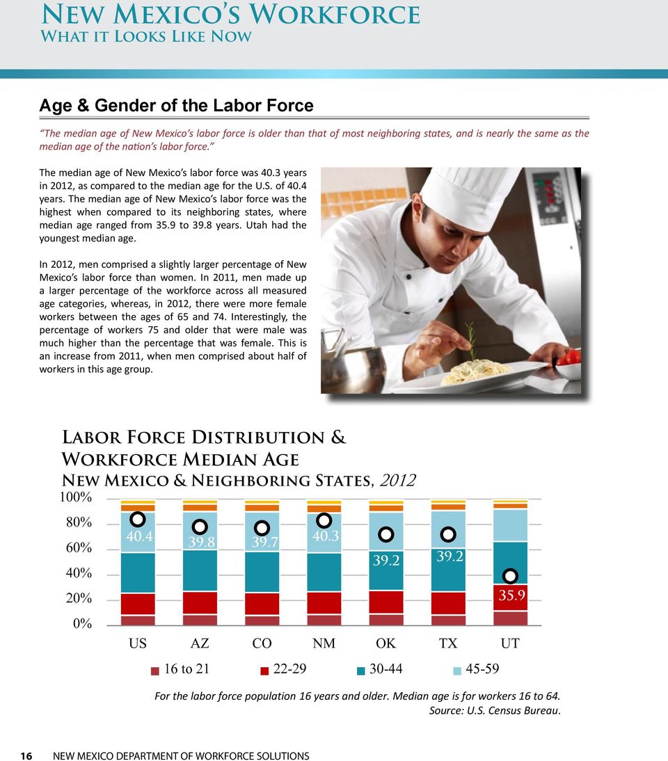 The median age of New Mexico s labor force was the highest when compared to its neighboring states, where median age ranged from 35.9 to 39.8 years. Utah had the youngest median age.