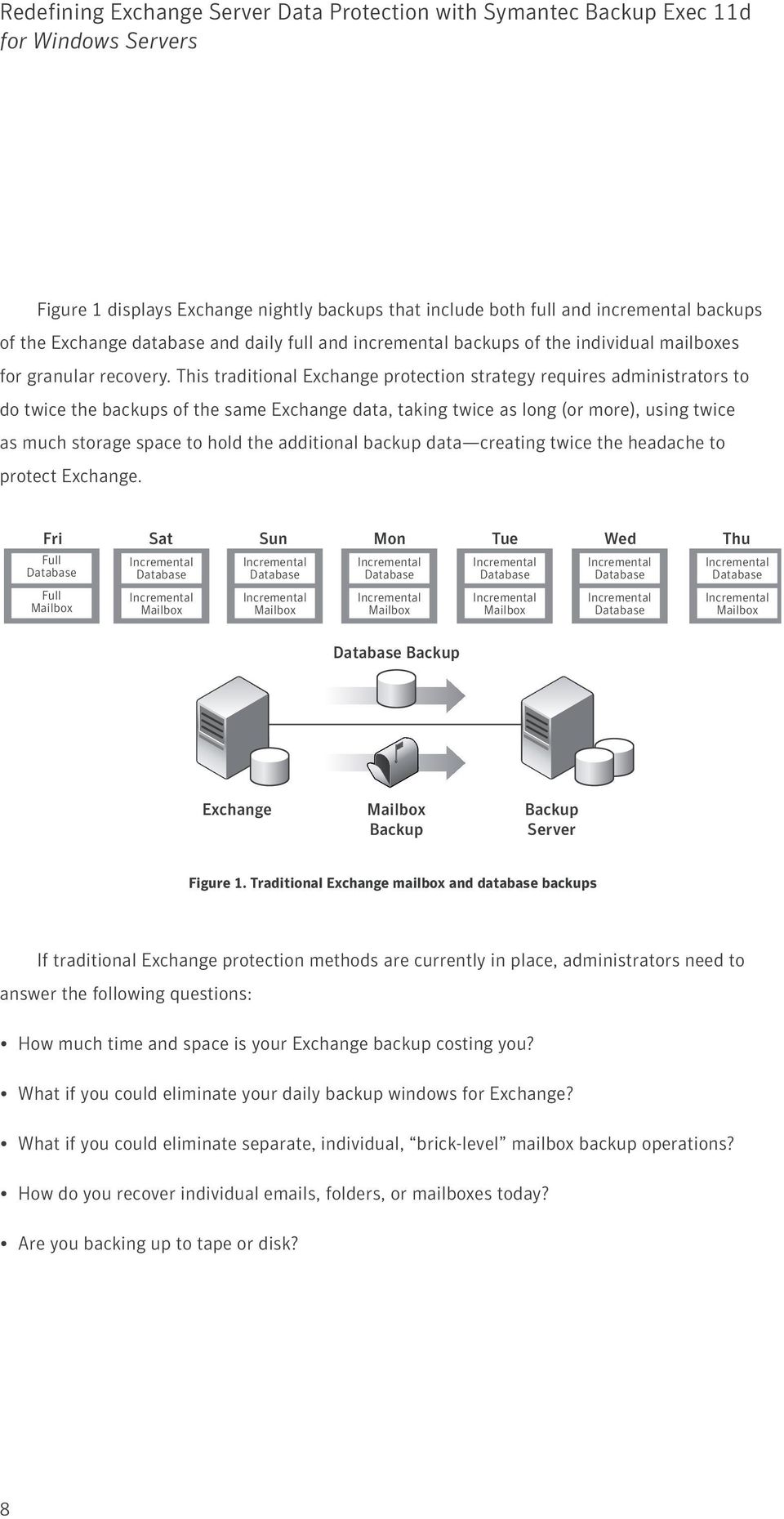 This traditional Exchange protection strategy requires administrators to do twice the backups of the same Exchange data, taking twice as long (or more), using twice as much storage space to hold the