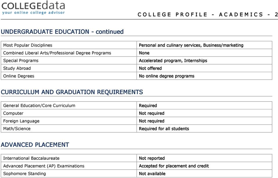 programs CURRICULUM AND GRADUATION REQUIREMENTS General Education/Core Curriculum Computer Foreign Language Math/Science Required Not required Not required Required