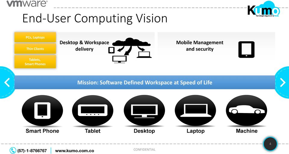 Smart Phones Mission: Software Defined Workspace at Speed of