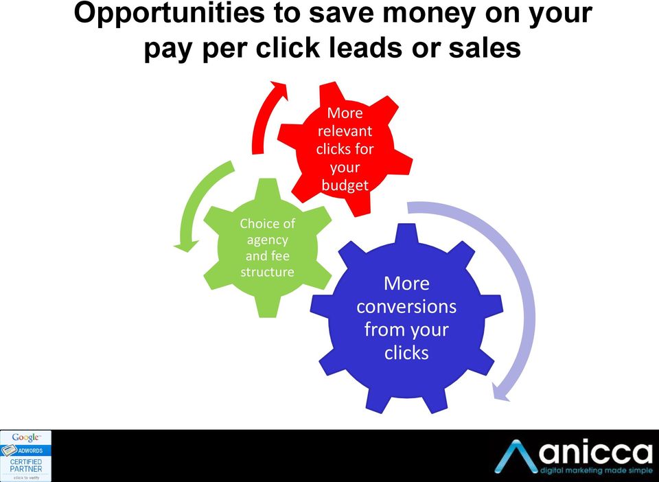 clicks for your budget Choice of agency
