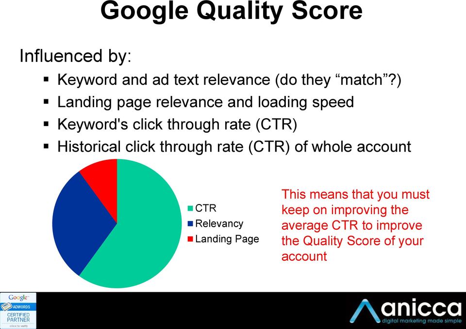 Historical click through rate (CTR) of whole account CTR Relevancy Landing Page This