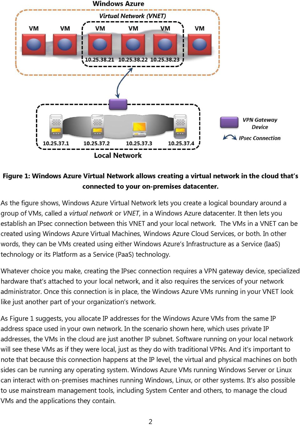 It then lets you establish an IPsec connection between this VNET and your local network. The VMs in a VNET can be created using Windows Azure Virtual Machines, Windows Azure Cloud Services, or both.