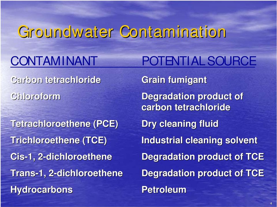 POTENTIAL SOURCE Grain fumigant Degradation product of carbon tetrachloride Dry cleaning