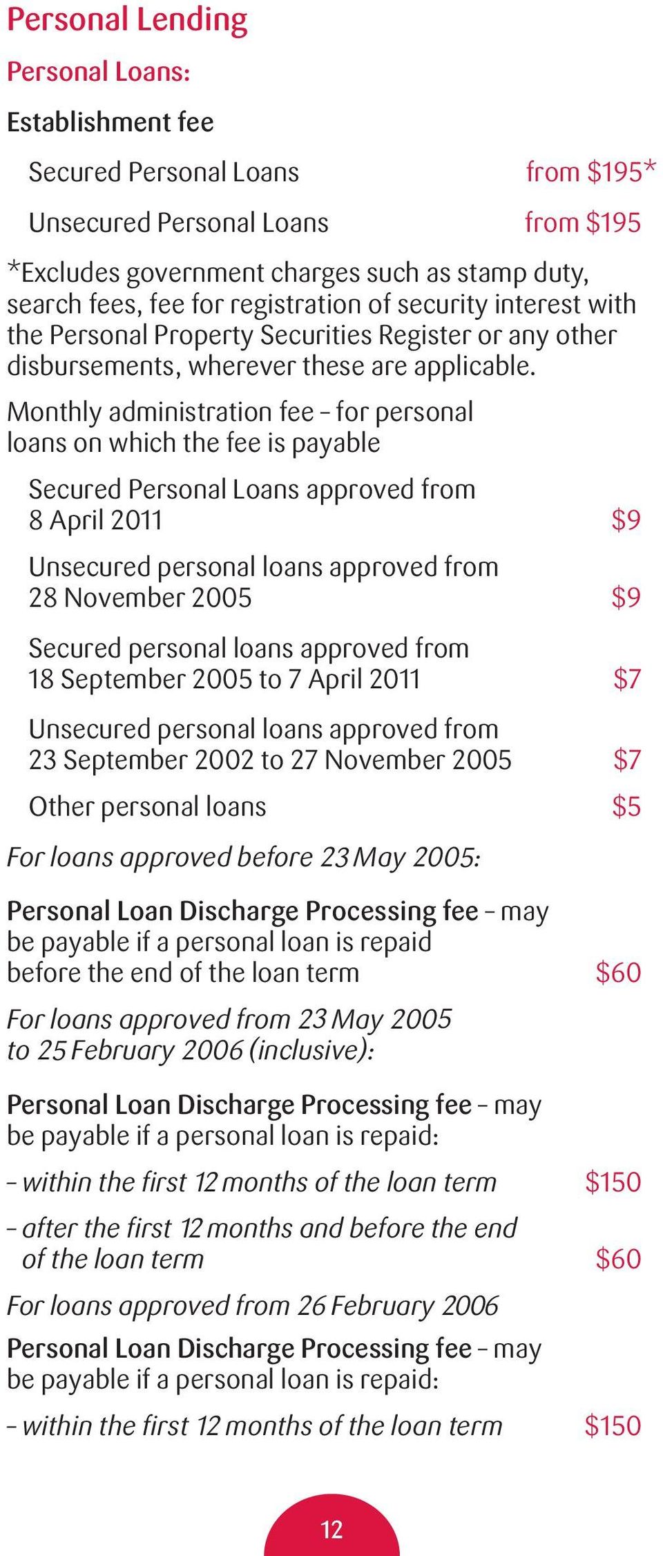 Monthly administration fee for personal loans on which the fee is payable Secured Personal Loans approved from 8 April 2011 $9 Unsecured personal loans approved from 28 November 2005 $9 Secured