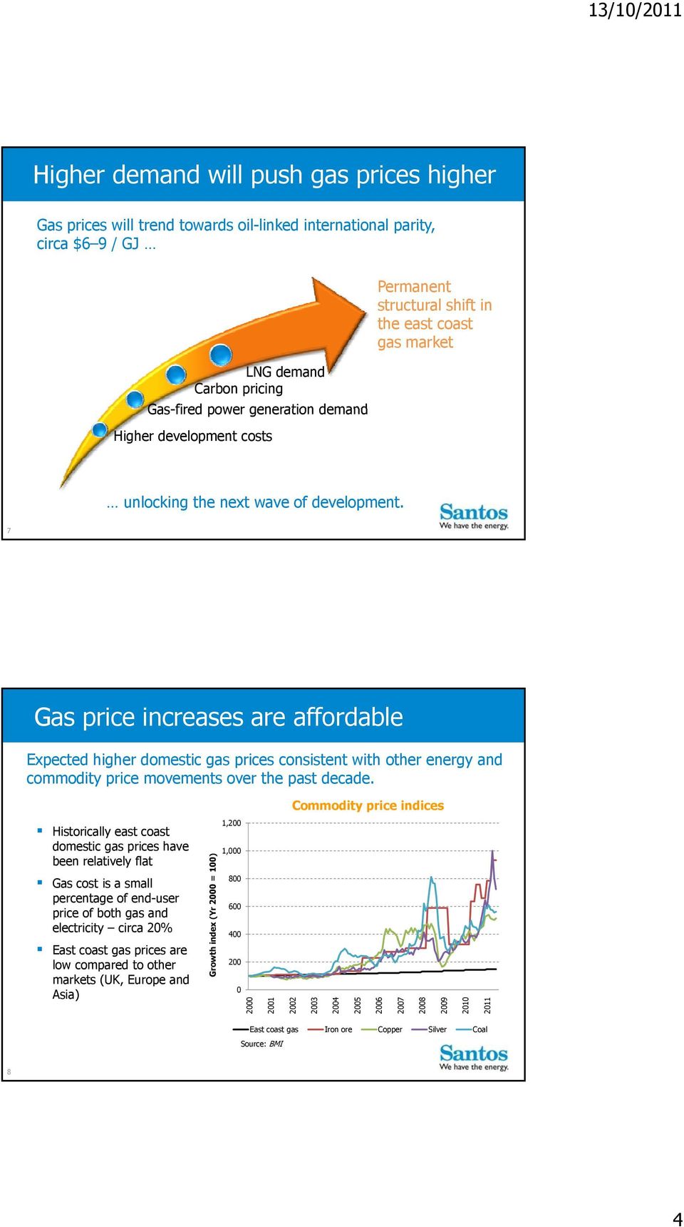 7 Gas price increases are affordable Expected higher domestic gas prices consistent with other energy and commodity price movements over the past decade.