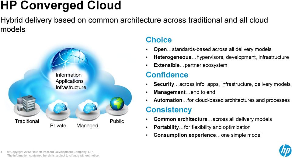 partner ecosystem Confidence Security across info, apps, infrastructure, delivery models Management end to end Automation for cloud-based architectures