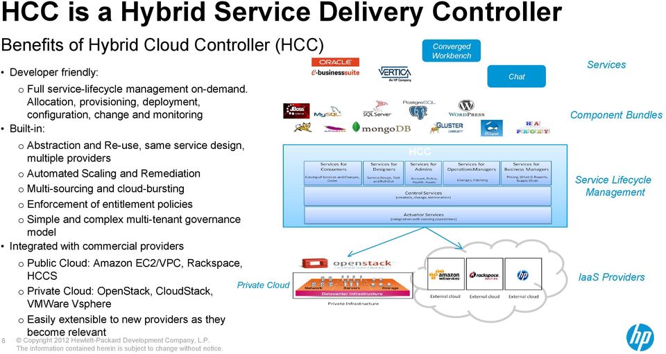 Multi-sourcing and cloud-bursting o Enforcement of entitlement policies o Simple and complex multi-tenant governance model Integrated with commercial providers o Public Cloud: Amazon EC2/VPC,