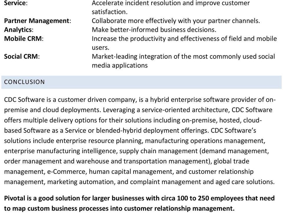 Market-leading integration of the most commonly used social media applications CONCLUSION CDC Software is a customer driven company, is a hybrid enterprise software provider of onpremise and cloud