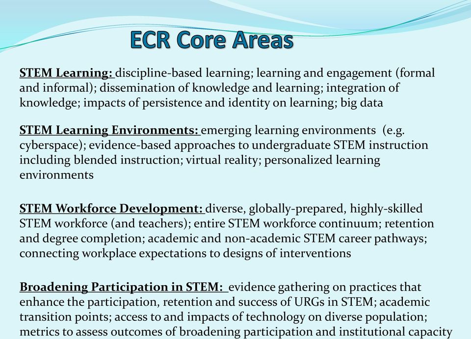 big data STEM Learning Environments: emerging learning environments (e.g. cyberspace); evidence-based approaches to undergraduate STEM instruction including blended instruction; virtual reality;