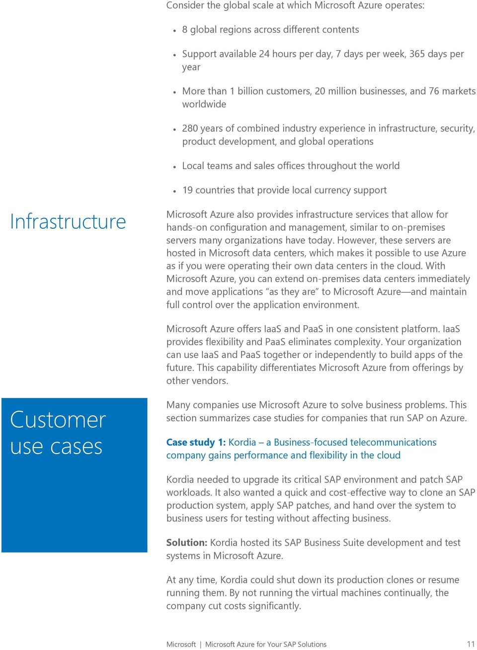 offices throughout the world 19 countries that provide local currency support Infrastructure Microsoft Azure also provides infrastructure services that allow for hands-on configuration and