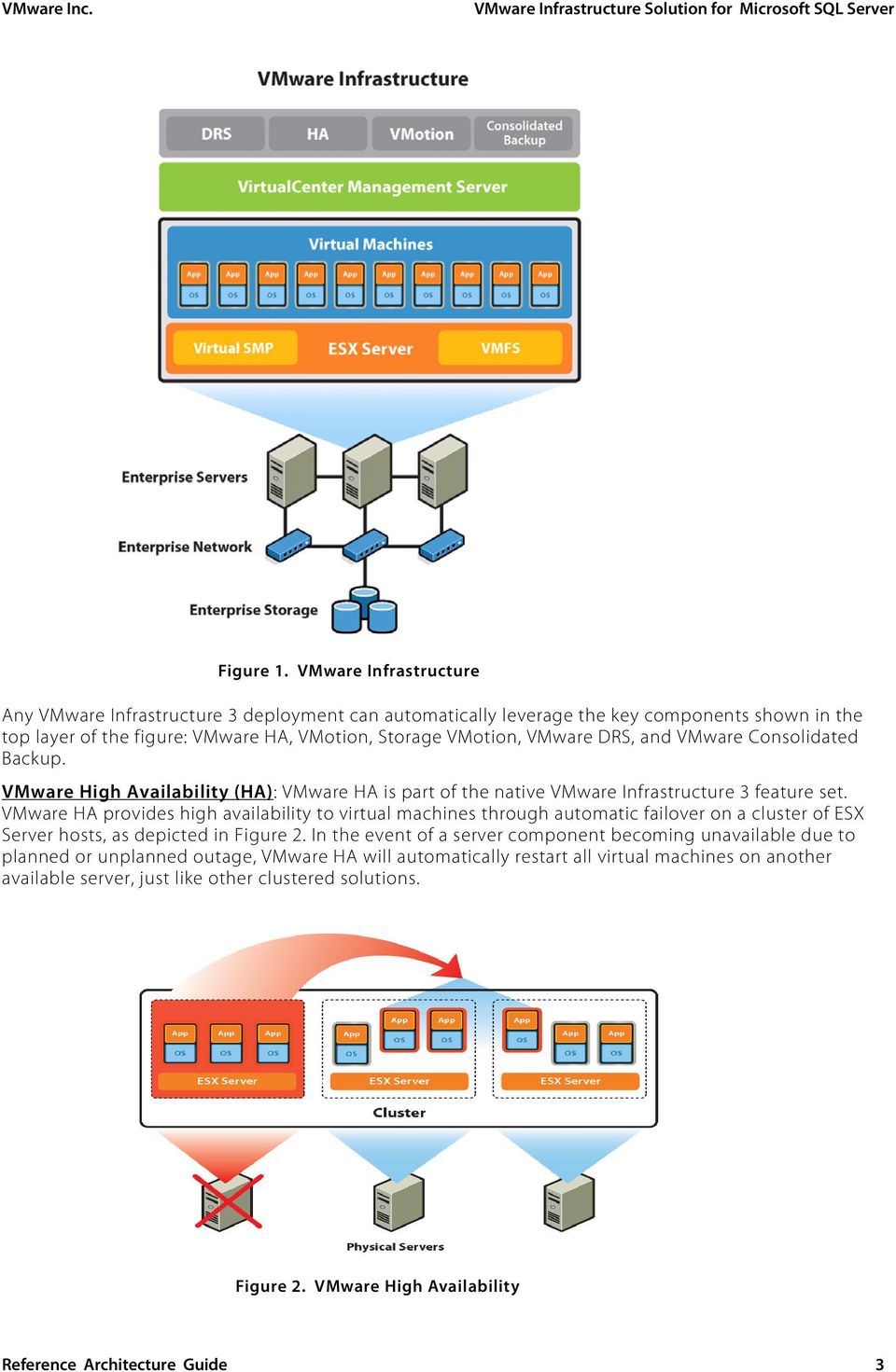 DRS, and VMware Consolidated Backup. VMware High Availability (HA): VMware HA is part of the native VMware Infrastructure 3 feature set.