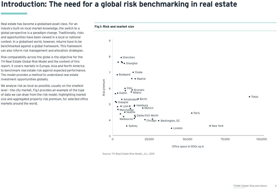 1: Risk and market size 9 Risk comparability across the globe is the objective for the TH Real Estate Global Risk Model and the content of this report.