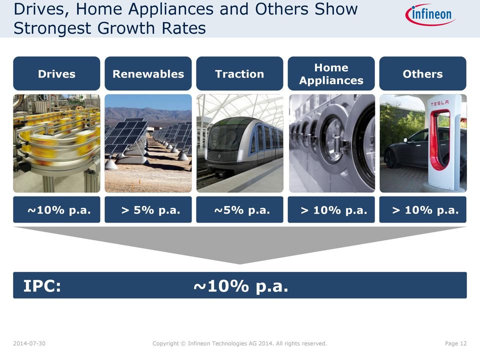 Traction Home Appliances Others ~10% p.a. > 5% p.