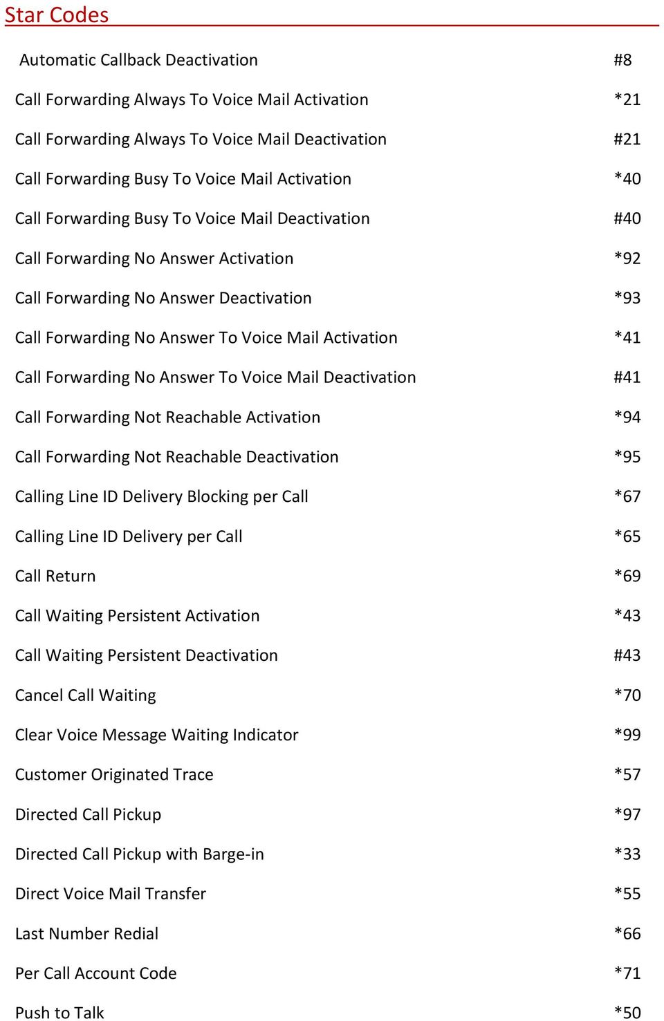 Forwarding No Answer To Voice Mail Deactivation #41 Call Forwarding Not Reachable Activation *94 Call Forwarding Not Reachable Deactivation *95 Calling Line ID Delivery Blocking per Call *67 Calling