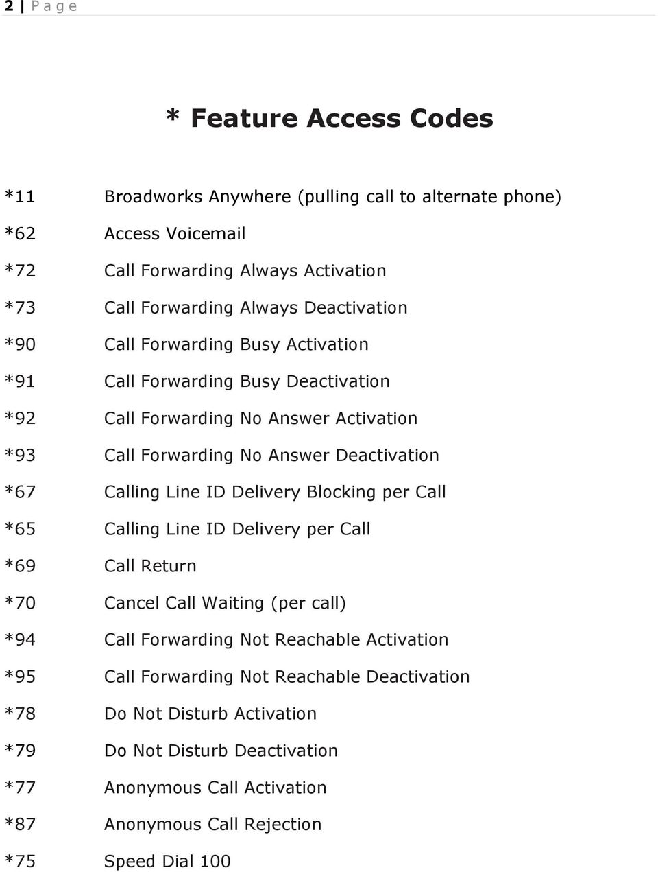 Calling Line ID Delivery Blocking per Call *65 Calling Line ID Delivery per Call *69 Call Return *70 Cancel Call Waiting (per call) *94 Call Forwarding Not Reachable Activation