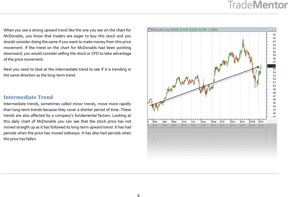 Next you need to look at the intermediate trend to see if it is trending in the same direction as the long-term trend.