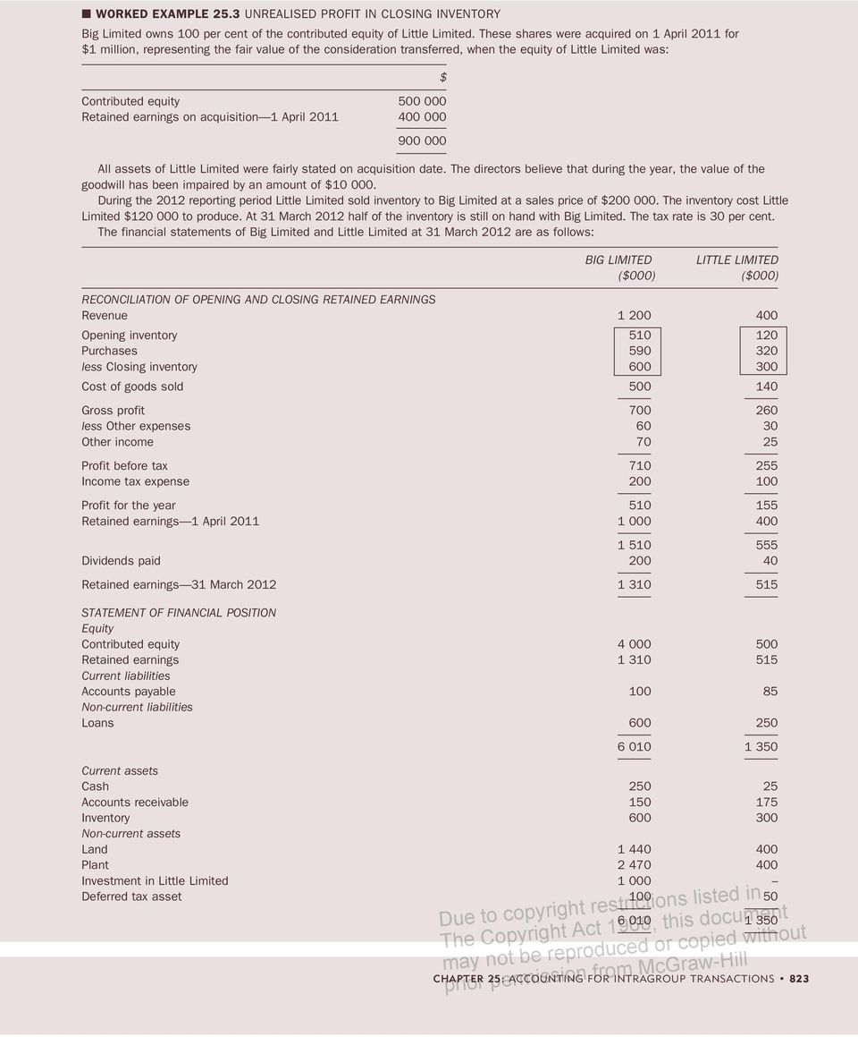 earnings on acquisition 1 April 2011 400 000 $ 900 000 All assets of Little Limited were fairly stated on acquisition date.