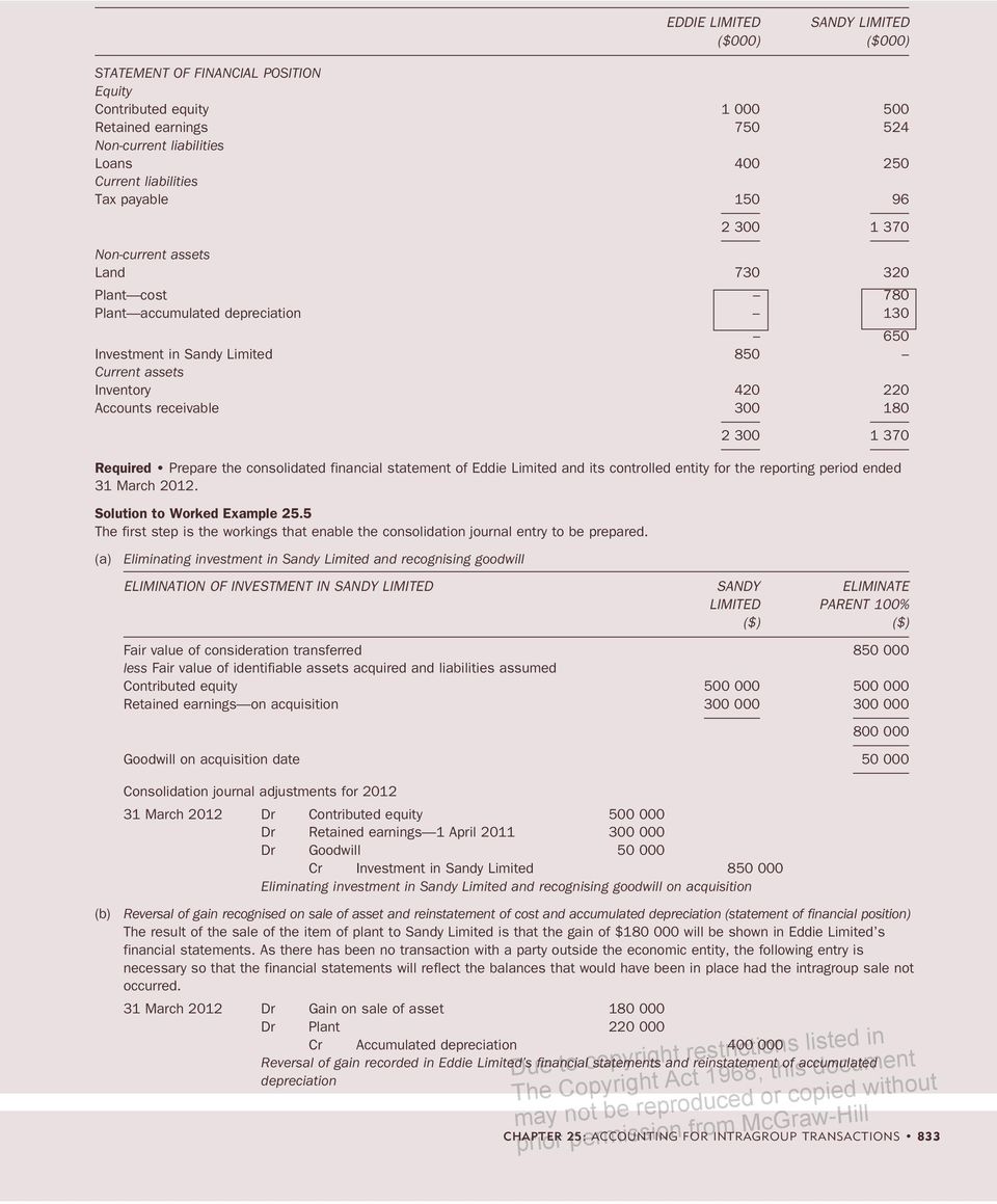 300 1 370 Required Prepare the consolidated financial statement of Eddie Limited and its controlled entity for the reporting period ended 31 March 2012. Solution to Worked Example 25.