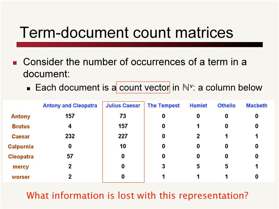 document is a count vector in N v : a column