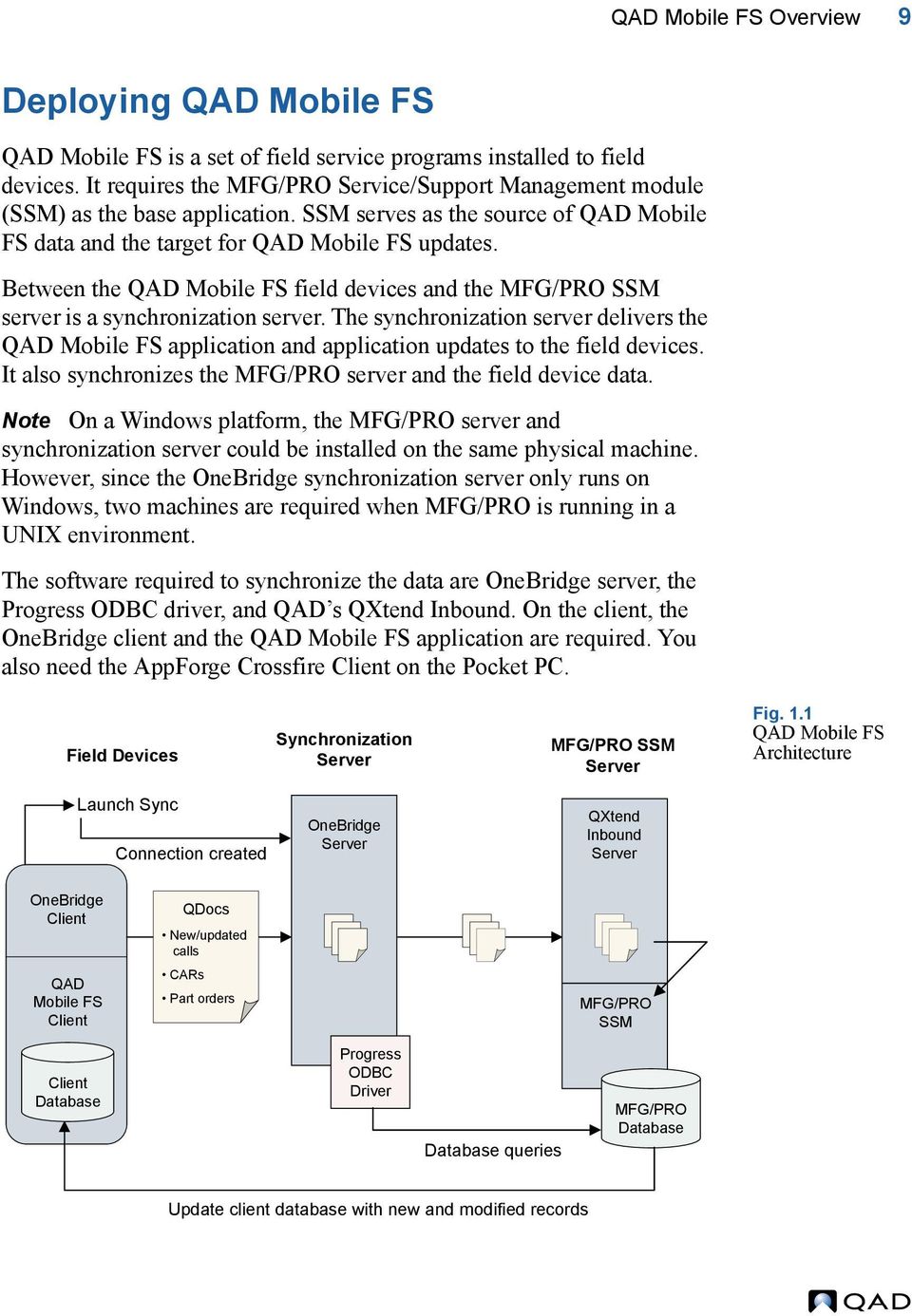 Between the QAD Mobile FS field devices and the MFG/PRO SSM server is a synchronization server.