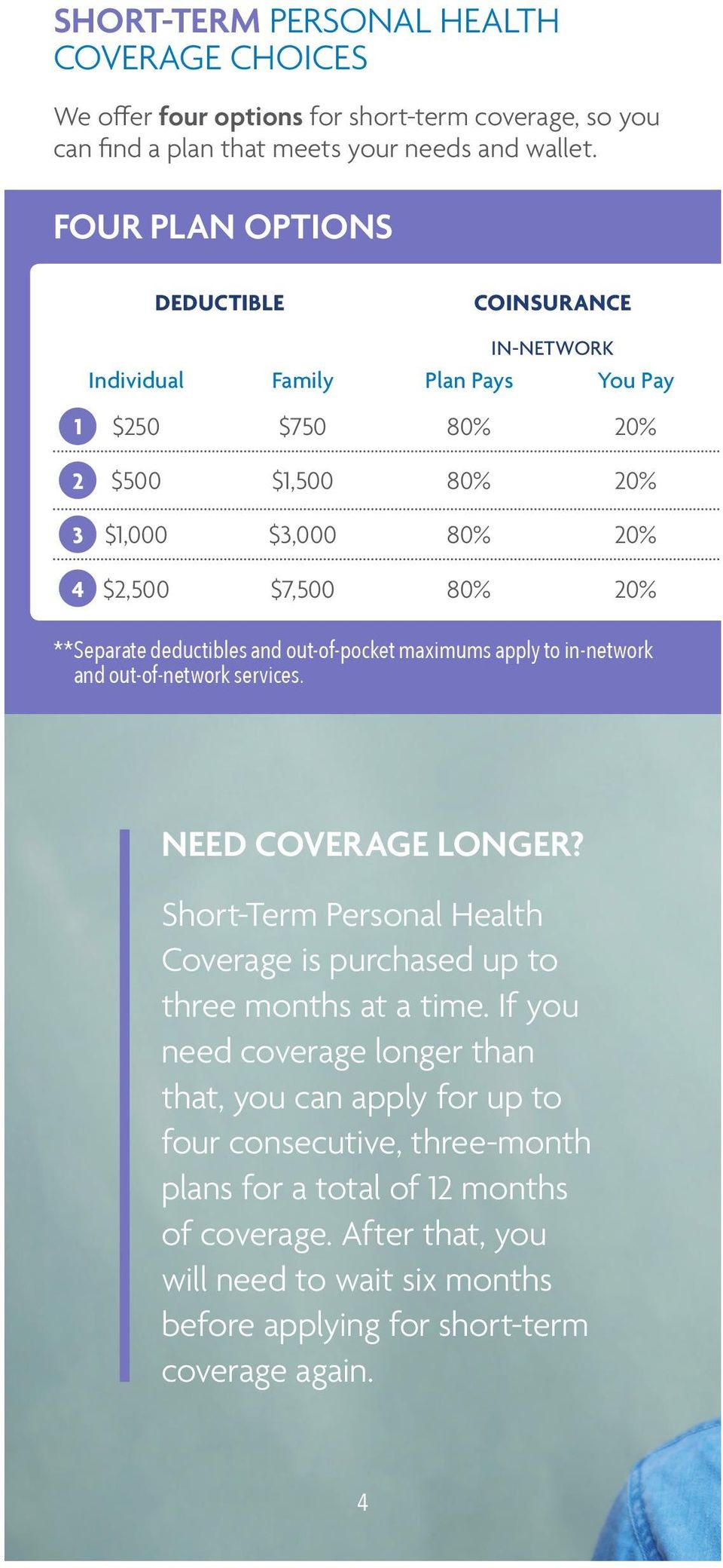 deductibles and out-of-pocket maximums apply to in-network and out-of-network services. NEED COVERAGE LONGER? Short-Term Personal Health Coverage is purchased up to three months at a time.