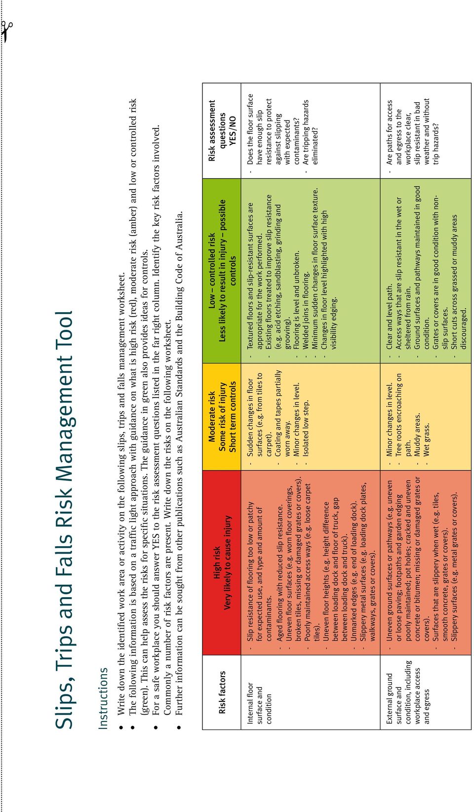 This can help assess the risks for specific situations. The guidance in green also provides ideas for controls.
