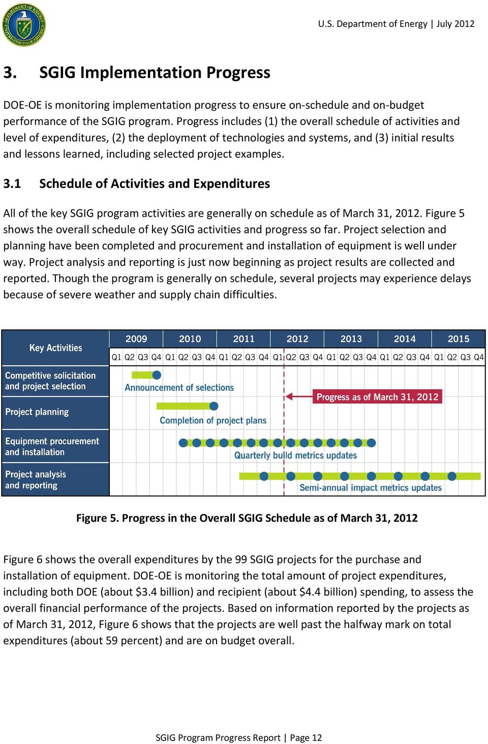 project examples. 3.1 Schedule of Activities and Expenditures All of the key SGIG program activities are generally on schedule as of March 31, 2012.