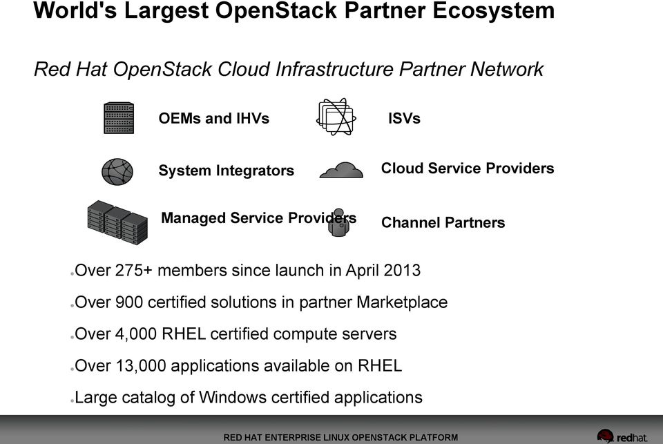 members since launch in April 2013 Over 900 certified solutions in partner Marketplace Over 4,000 RHEL