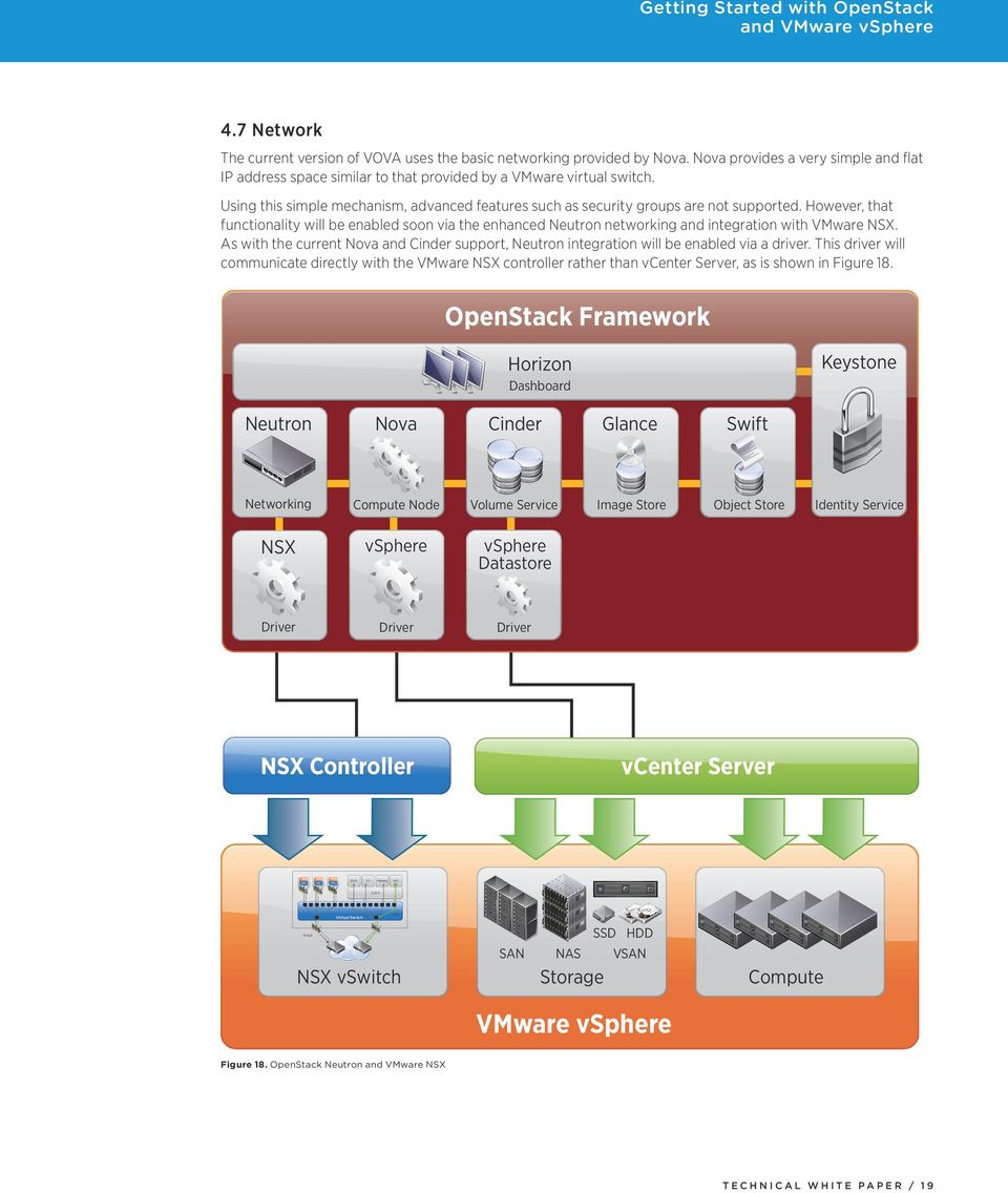 However, that functionality will be enabled soon via the enhanced Neutron networking and integration with VMware NSX.