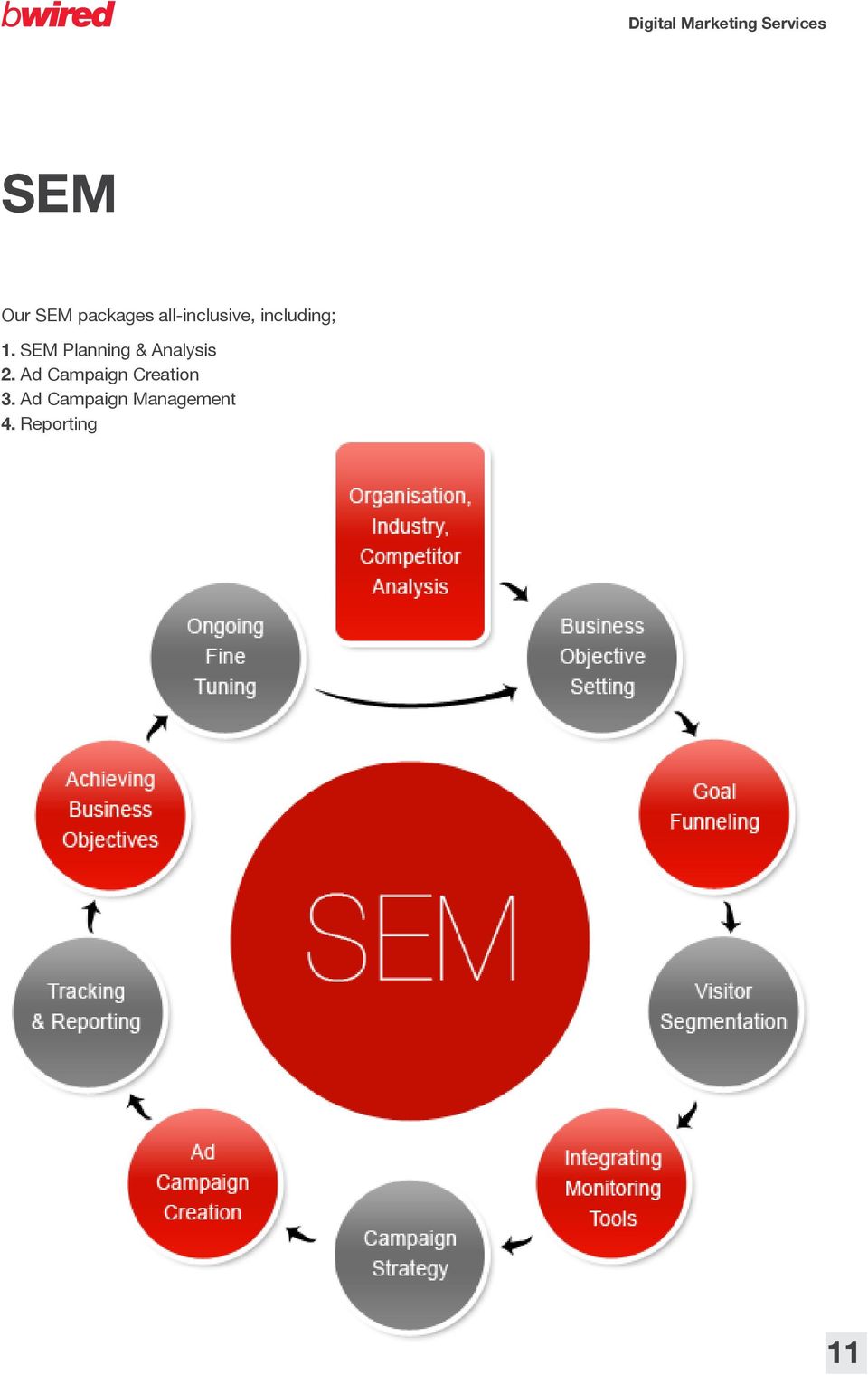 SEM Planning & Analysis 2.