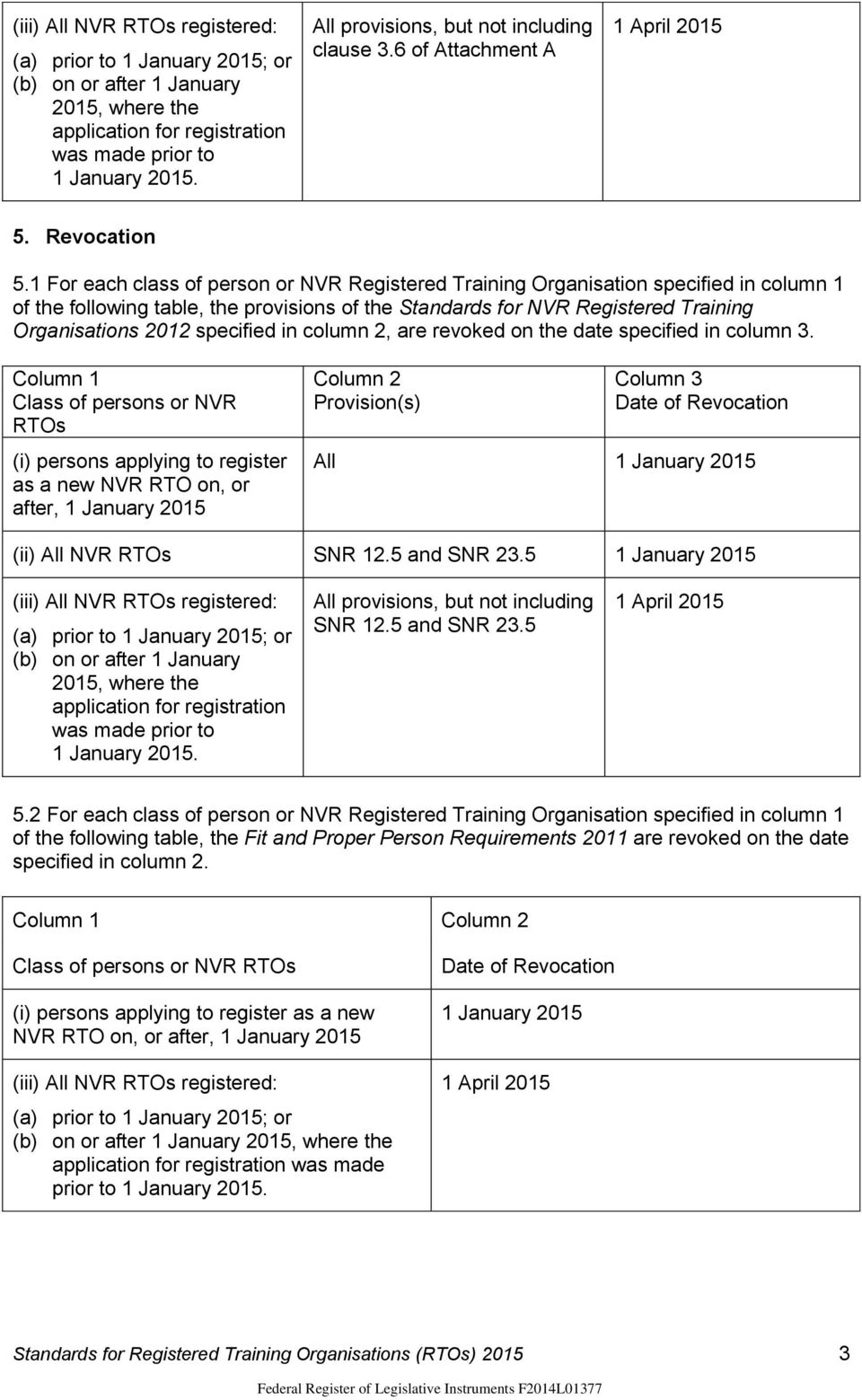 1 For each class of person or NVR Registered Training Organisation specified in column 1 of the following table, the provisions of the Standards for NVR Registered Training Organisations 2012