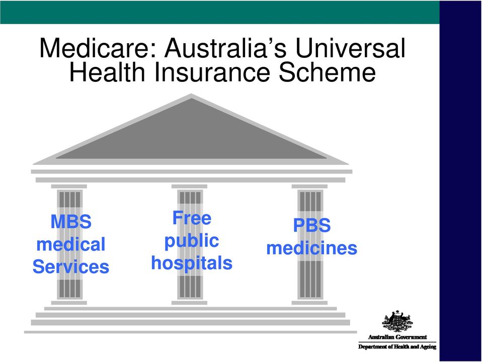 Scheme MBS medical Services