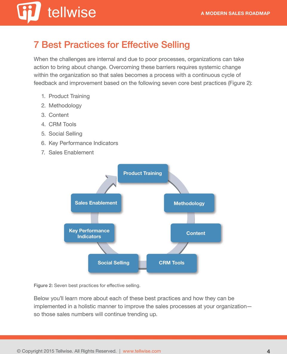 practices (Figure 2): 1. Product Training 2. Methodology 3. Content 4. CRM Tools 5. Social Selling 6. Key Performance Indicators 7.
