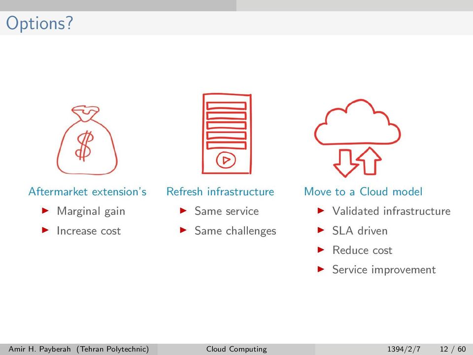 infrastructure Same service Same challenges Move to a Cloud model